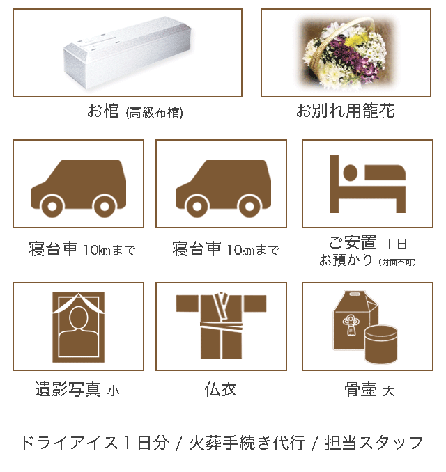 直葬プランの内容は霊柩車、ドライアイス1日分、枕飾り(仏式用)、白木位牌、本骨用骨壺、ご納棺、式場焼香セット、文具記帳類、火葬手続   き代行、お世話スタッフ が含まれます。